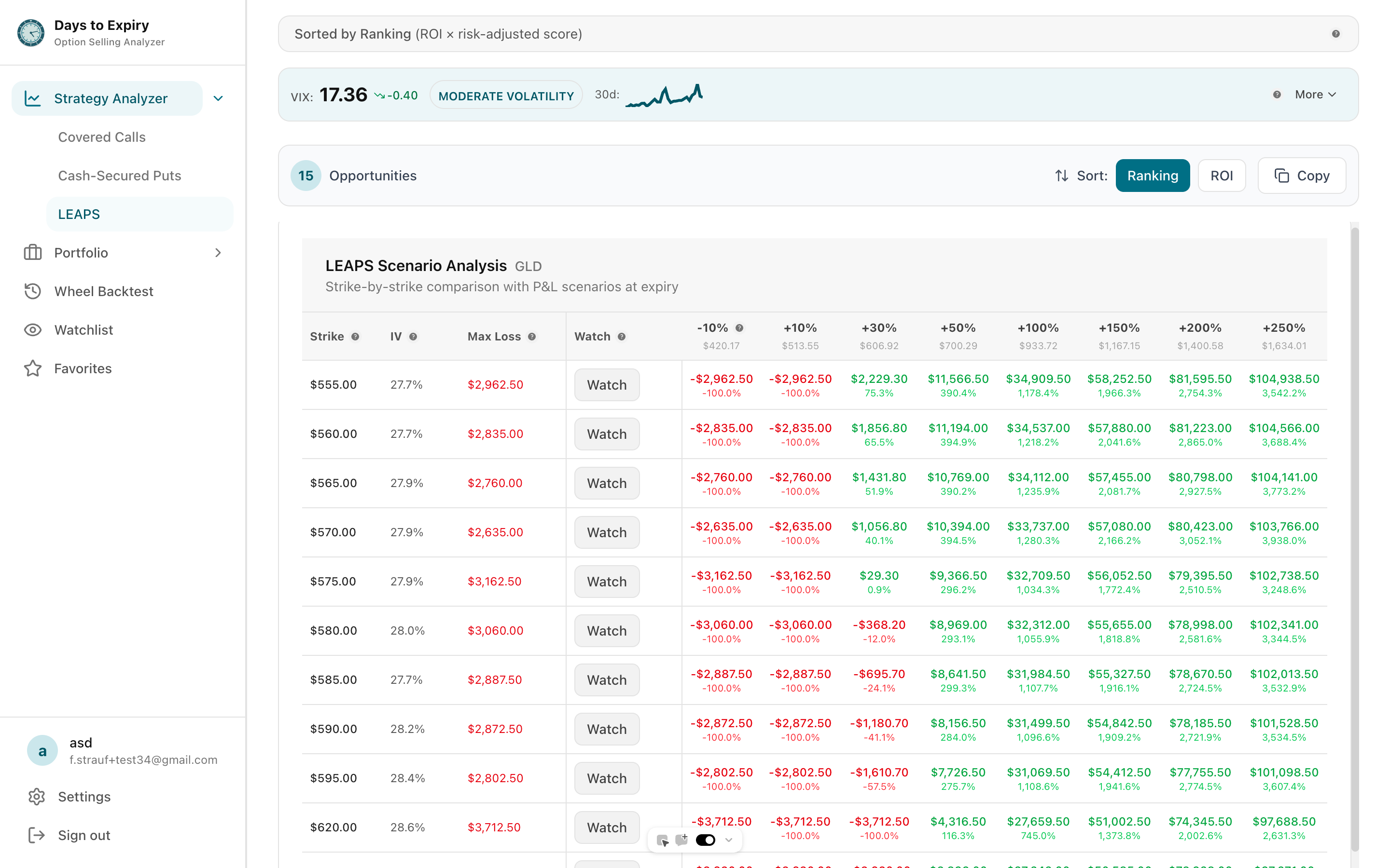 LEAPS comparison screen showing different long-dated call opportunities