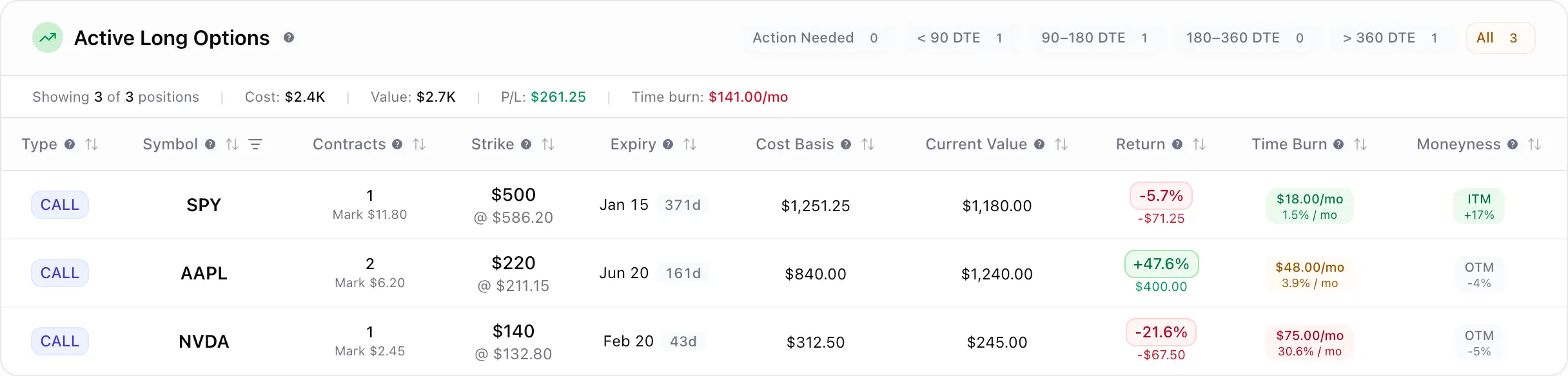 LEAPS comparison screen showing different long-dated call opportunities