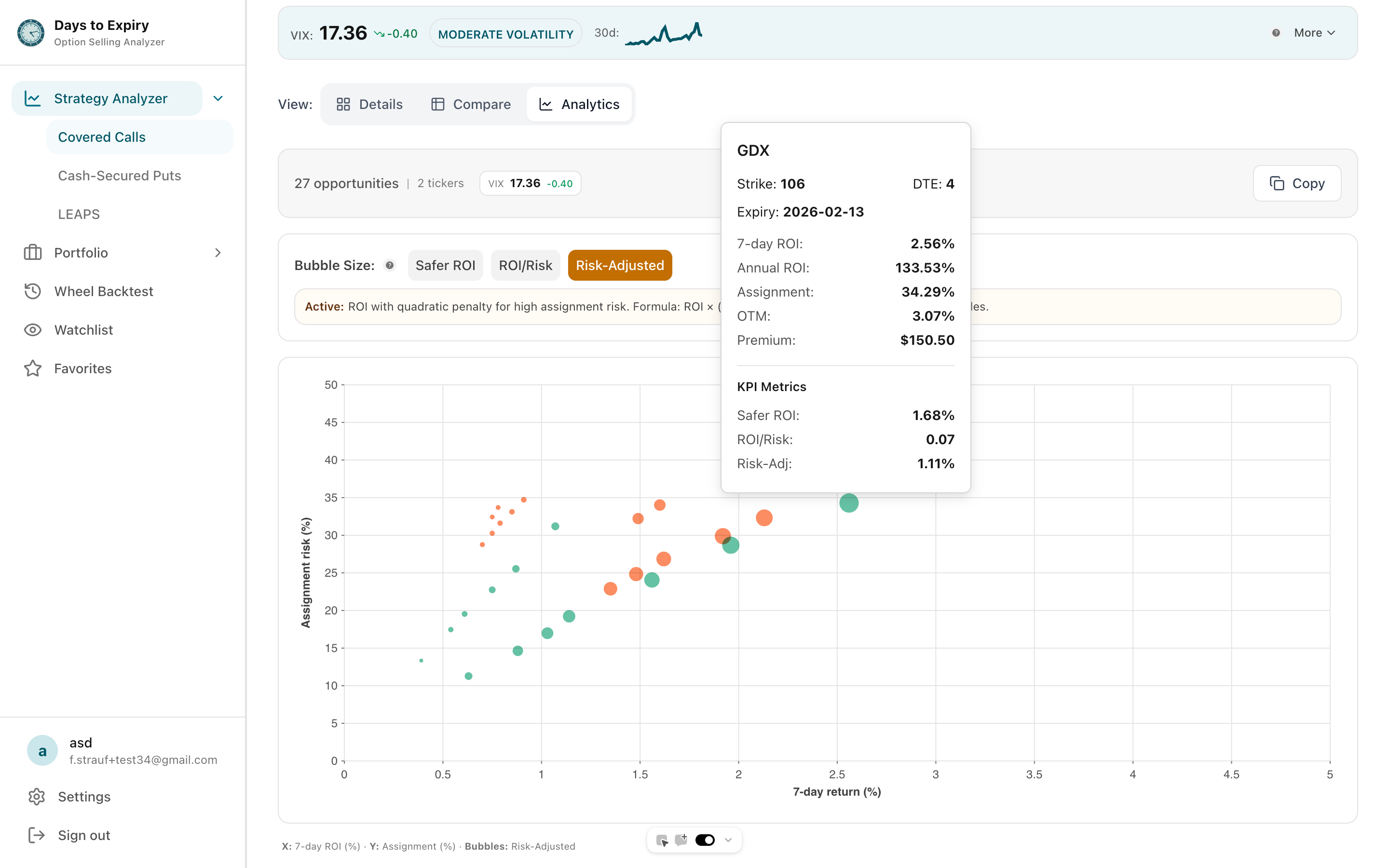 Options scanner showing candidate contracts with probability and income context